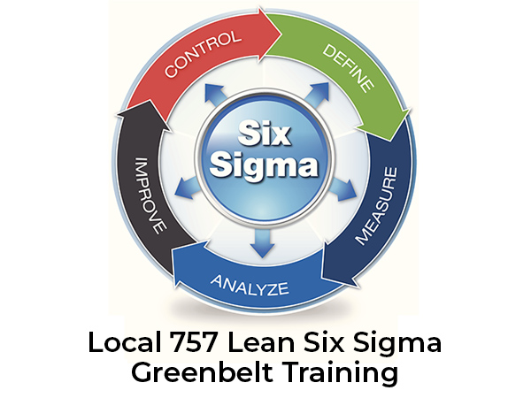 757 Greenbelt Training Workshop