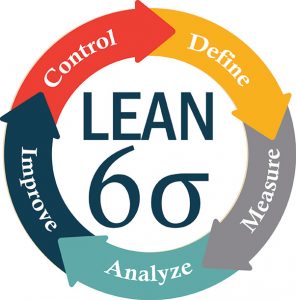 Lean six sigma clearance classes